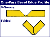 V-Groovers Bevel Edge